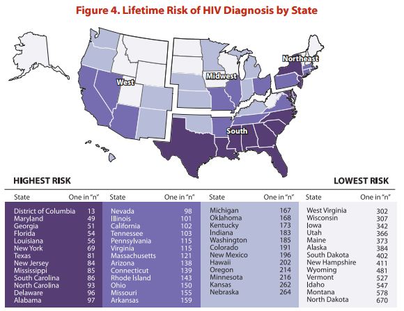 HIV USA CDC