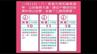 Photo of 「愛家三公投」正式成案　幸福盟籲「1人拉20票」挺家庭