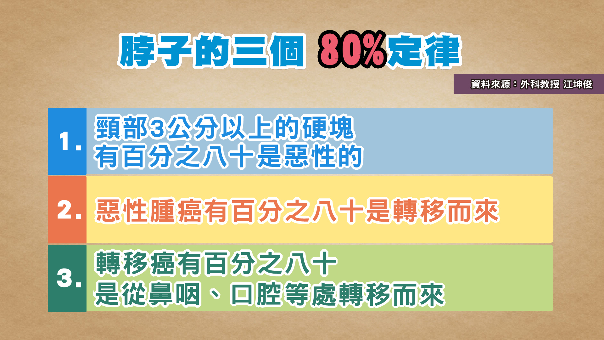 洗澡摸到硬塊 先別嚇自己醫提醒5個觀察重點